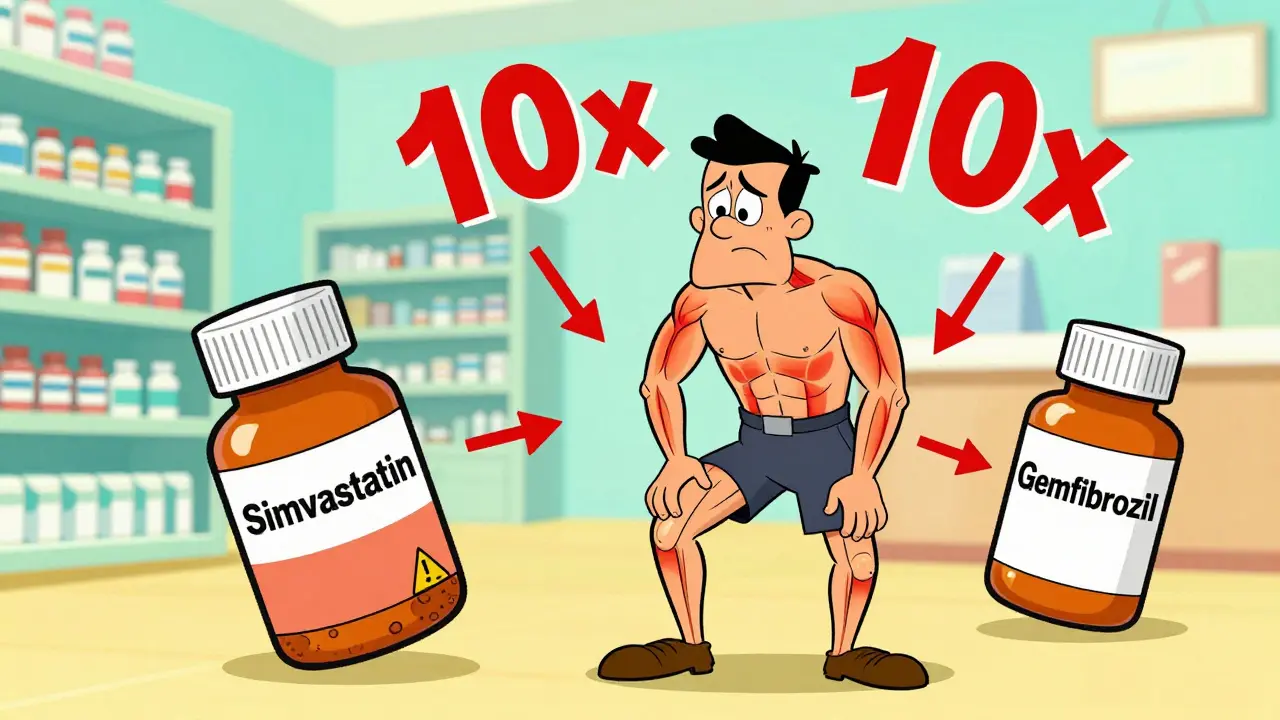 Statin Interactions with Other Medications: Myopathy Risk